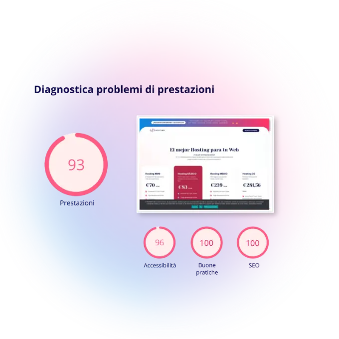 Diagnostica problemi di prestazioni del sito web con punteggi di performance, accessibilità, buone pratiche e SEO