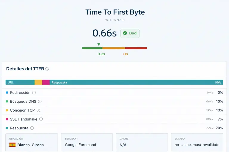 Zer da TTFB eta zergatik da garrantzitsua