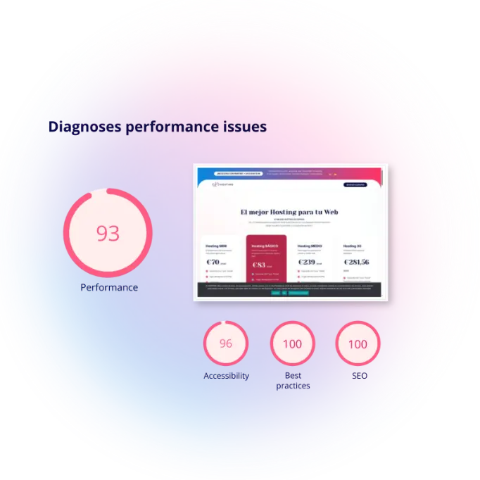 Diagnoses performance issues with web hosting showing performance, accessibility, best practices and SEO scores