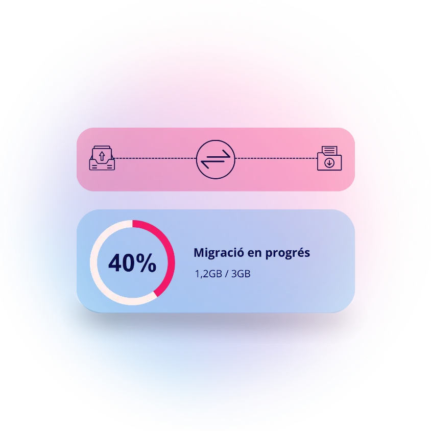 Migració de lloc web a servidors a Espanya amb hosting NVMe i LiteSpeed
