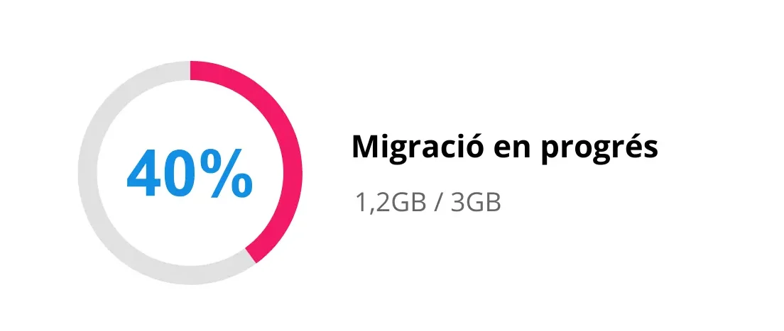 Migració de web sense caigudes amb JC Hosting
