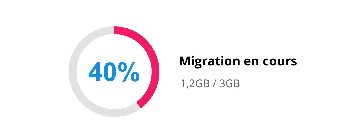 Migration de site web sans interruption avec JC Hosting
