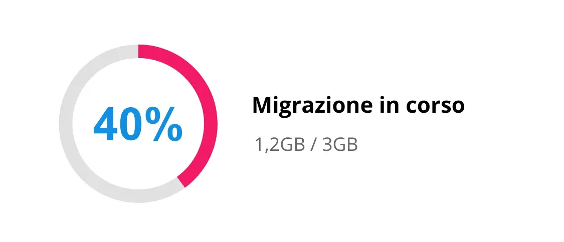 Migrazione del sito web senza interruzioni con JC Hosting