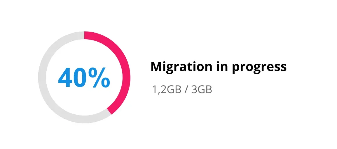 Downtime-free website migration with JC Hosting